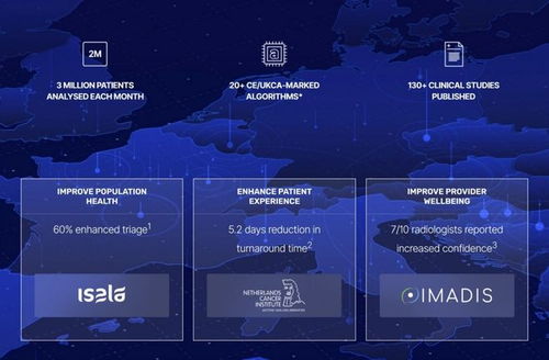 醫(yī)療保健進入AI時刻 重磅研究揭示，人工智能應用軟件開發(fā)賽道已在爆發(fā)前夜
