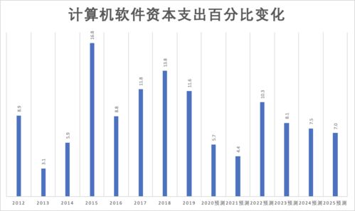 脫水研報 數據處理與網絡托管服務業及Macquarie Telecom Data 3數據處理服務分析