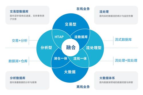 亞信安慧AntDB 懂超融合，更懂流處理的數(shù)據(jù)處理服務(wù)