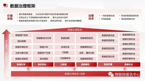 數(shù)據(jù)中臺與數(shù)據(jù)治理服務(wù)方案 高效數(shù)據(jù)處理服務(wù)的關(guān)鍵支撐