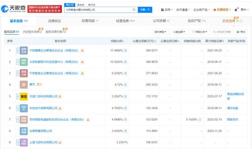 智譜AI注冊(cè)資本增至3305萬(wàn)元，數(shù)據(jù)處理服務(wù)能力持續(xù)強(qiáng)化