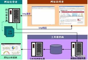 Hadoop快速入門(mén)與云計(jì)算服務(wù)模式 IaaS、PaaS、SaaS在數(shù)據(jù)處理中的應(yīng)用