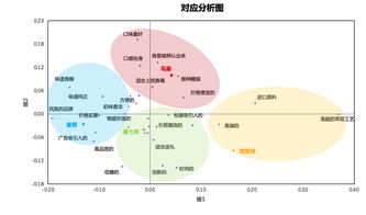 想成為數(shù)據(jù)產(chǎn)品經(jīng)理，先掌握這些數(shù)據(jù)分析方法論（二） 數(shù)據(jù)處理服務(wù)