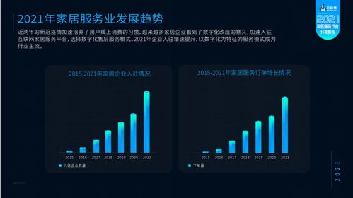 萬師傅聯合林氏木業發布《2021家居服務行業分析報告》 家居產品維修率持續下降，數據處理服務價值凸顯